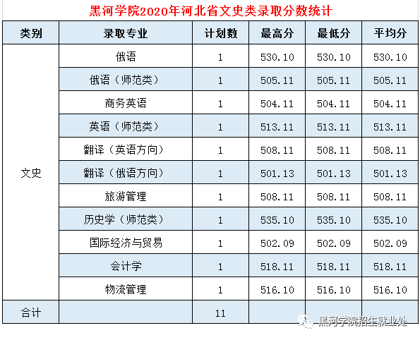 黑河学院是几本_是一本还是二本大学？