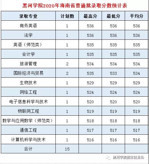 黑河学院是几本_是一本还是二本大学？