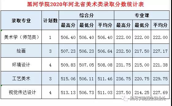 黑河学院是几本_是一本还是二本大学？