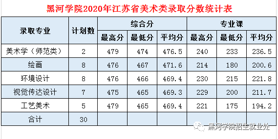 黑河学院是几本_是一本还是二本大学？