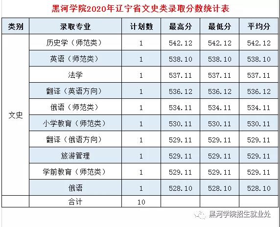 黑河学院是几本_是一本还是二本大学？