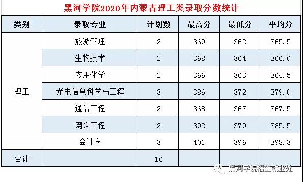 黑河学院是几本_是一本还是二本大学？