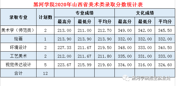 黑河学院是几本_是一本还是二本大学？