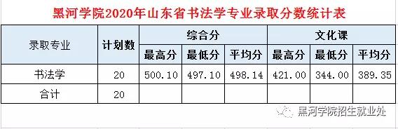 黑河学院是几本_是一本还是二本大学？