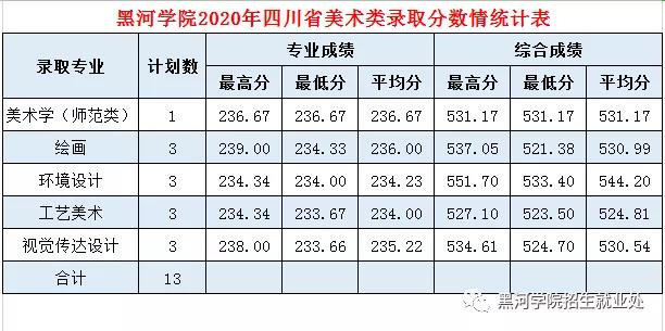 黑河学院是几本_是一本还是二本大学？