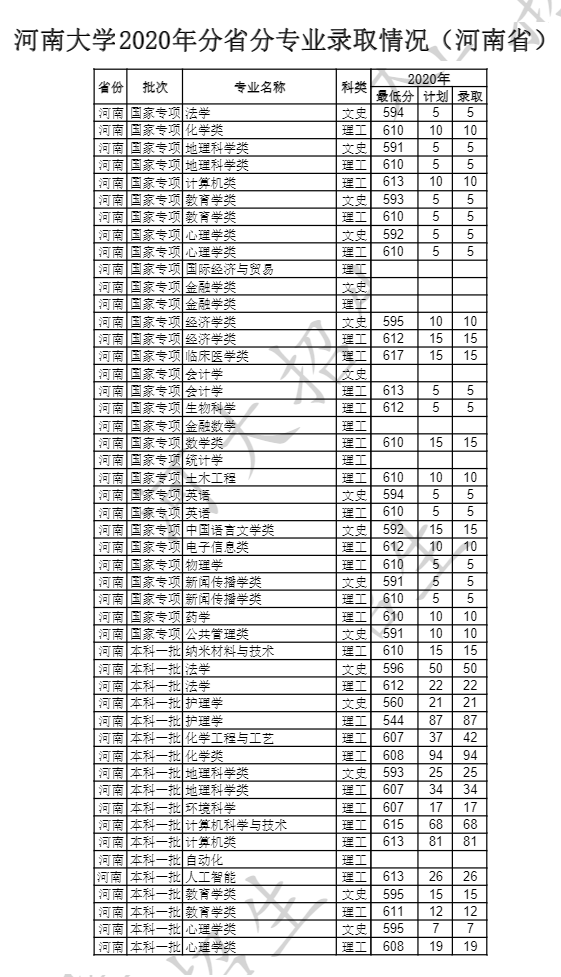 河南大学是几本_是一本还是二本大学？