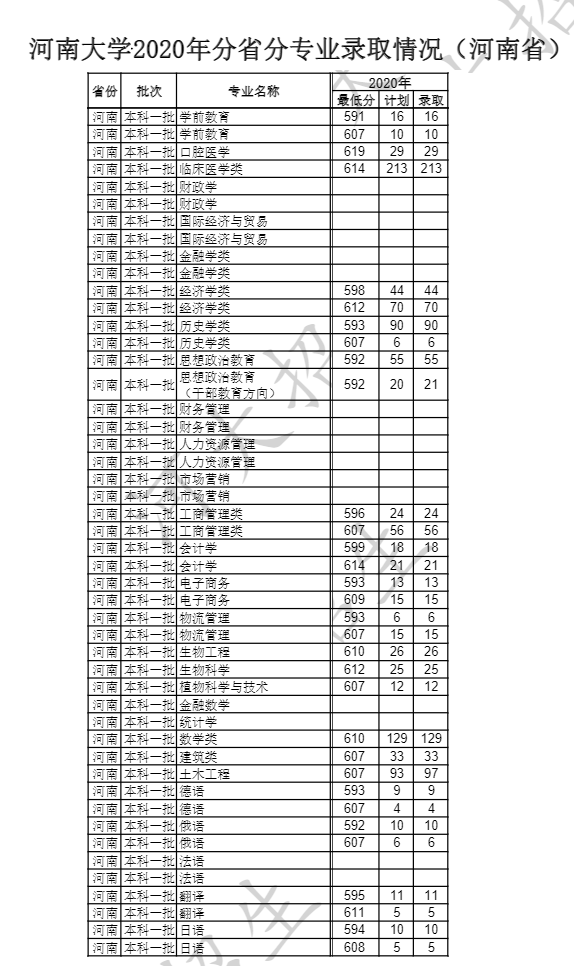 河南大学是几本_是一本还是二本大学？