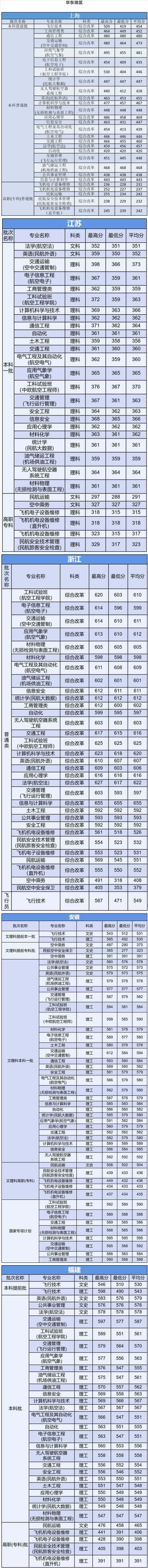 中国民航大学是几本_是一本还是二本大学？