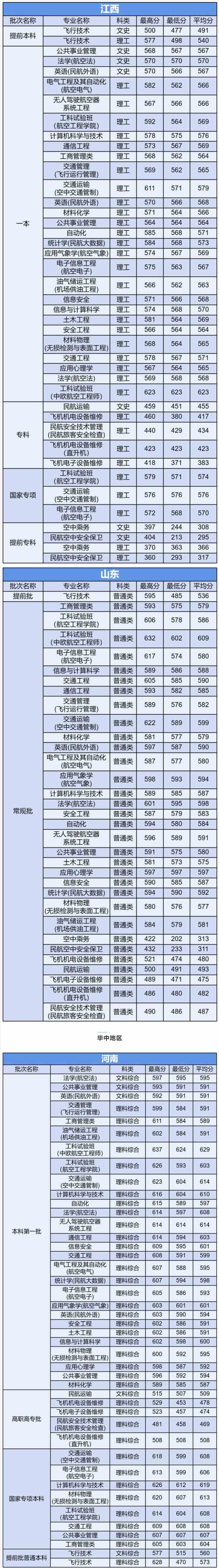 中国民航大学是几本_是一本还是二本大学？