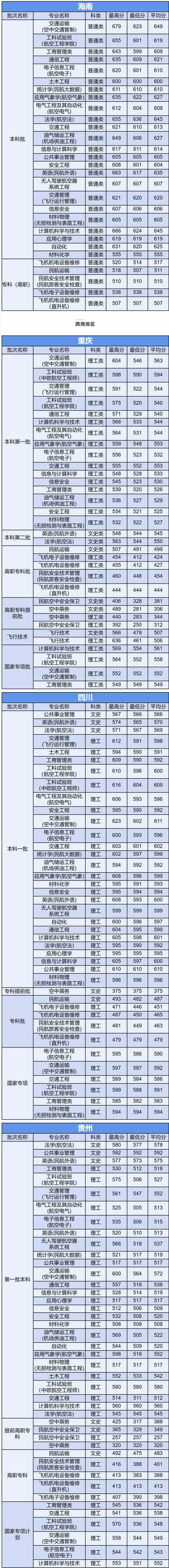 中国民航大学是几本_是一本还是二本大学？