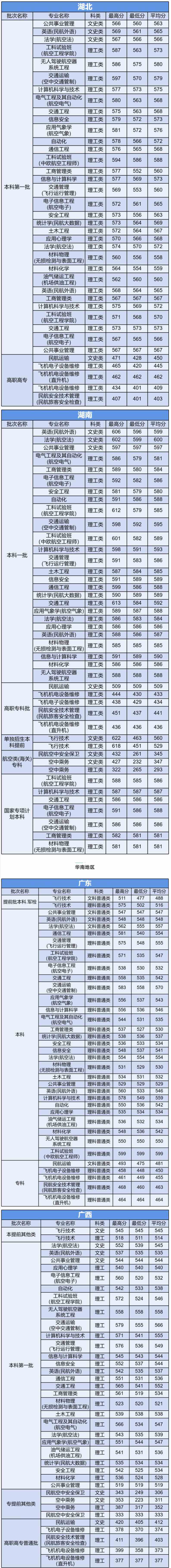 中国民航大学是几本_是一本还是二本大学？