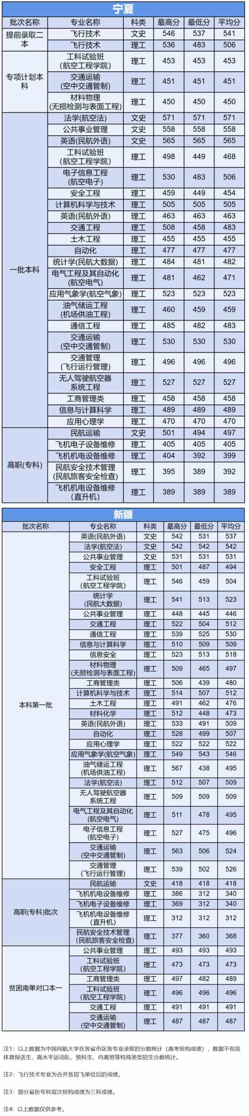中国民航大学是几本_是一本还是二本大学？