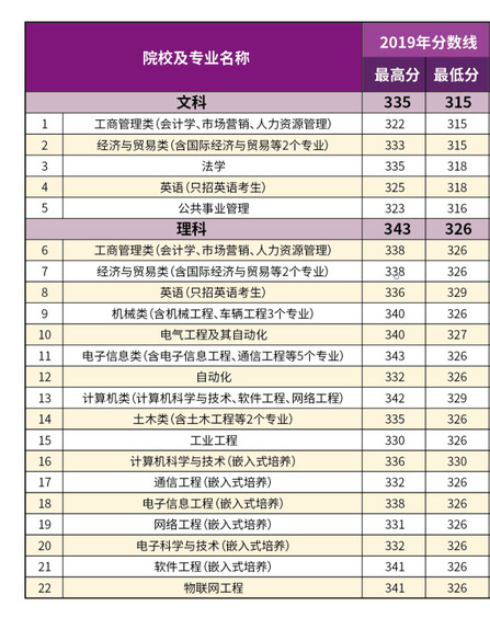 南京理工大学紫金学院是几本_是二本还是三本大学？