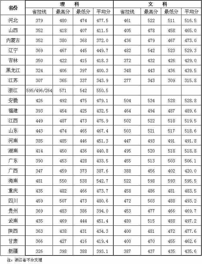 南京理工大学泰州科技学院是几本_是二本还是三本大学？