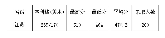 南京理工大学泰州科技学院是几本_是二本还是三本大学？