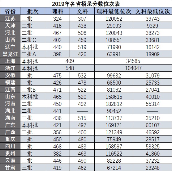 南京工业大学浦江学院是几本_是二本还是三本大学？