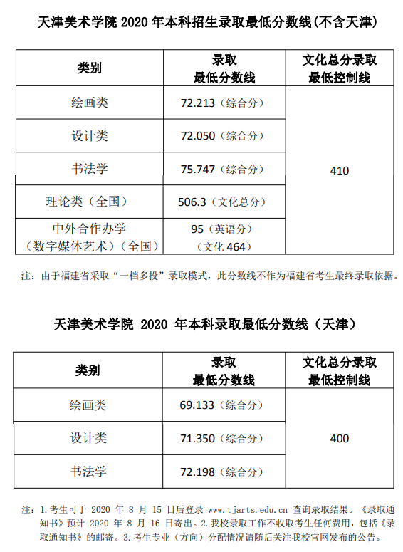 天津美术学院是几本_是一本还是二本大学？