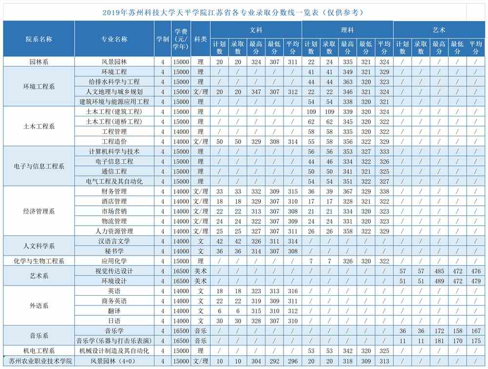 苏州科技大学天平学院是几本_是二本还是三本大学？