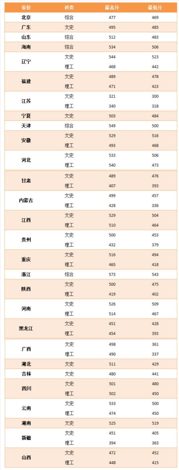 天津外国语大学滨海外事学院是几本_是二本还是三本大学？