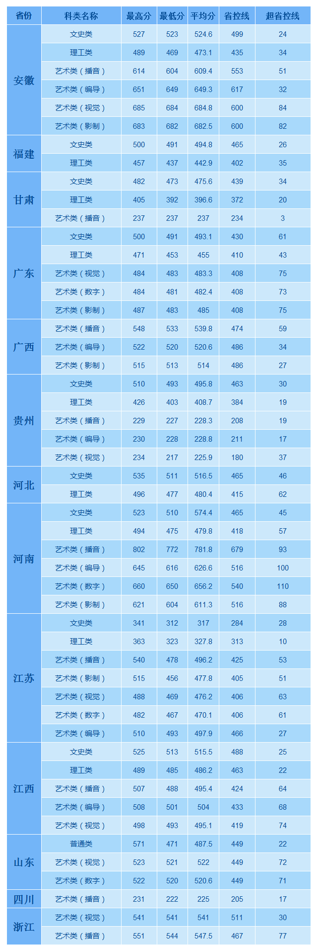 江苏师范大学科文学院是几本_是二本还是三本大学？