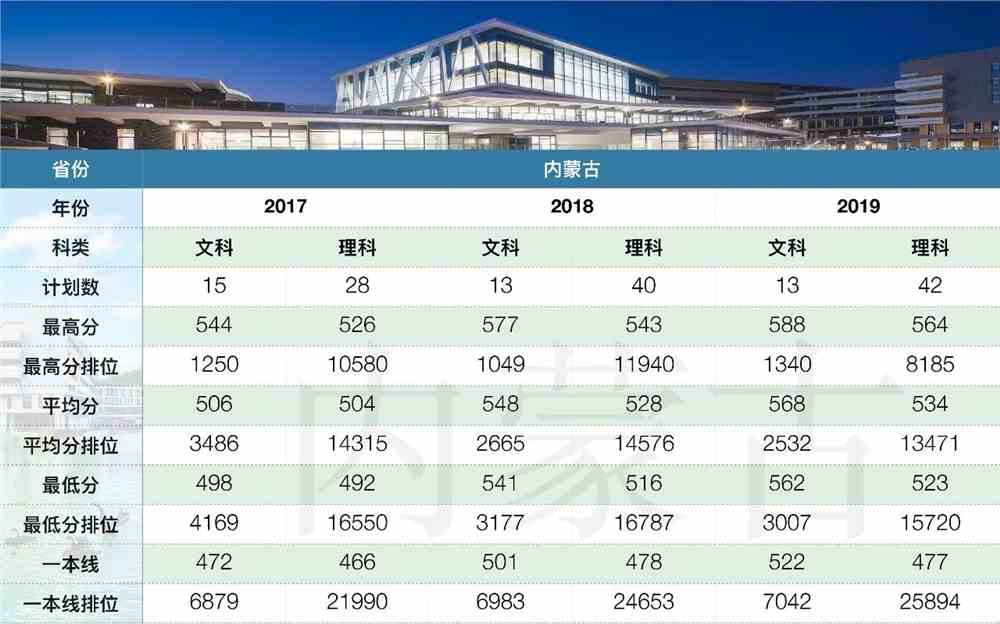 北京师范大学-香港浸会大学联合国际学院是几本_是一本还是二本大学？
