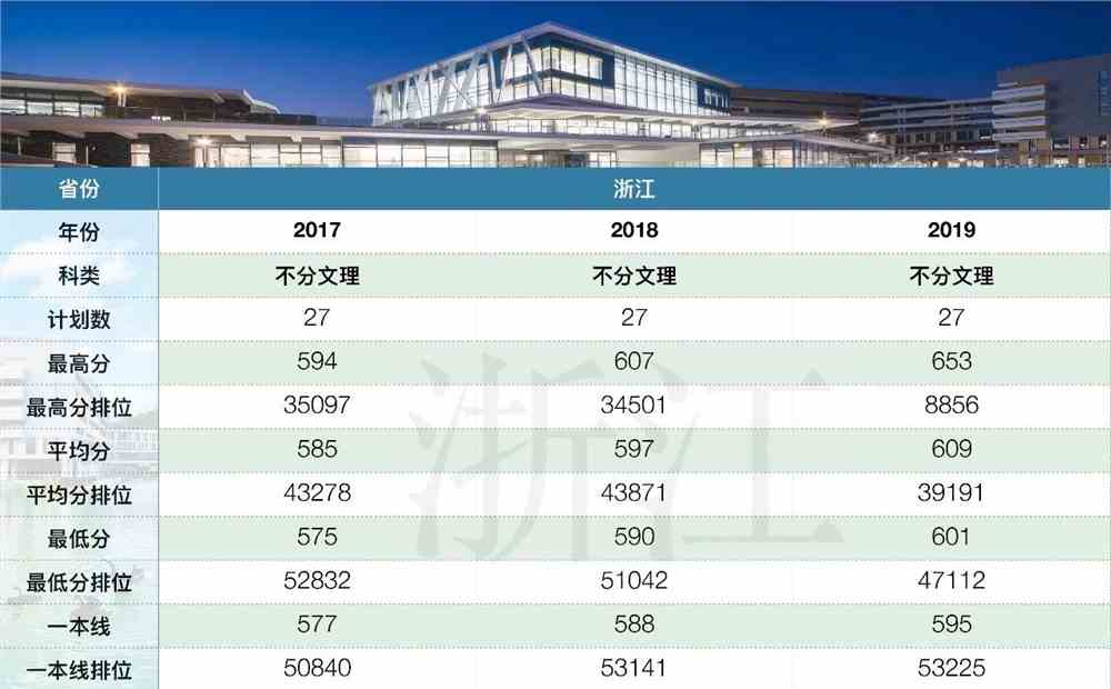 北京师范大学-香港浸会大学联合国际学院是几本_是一本还是二本大学？