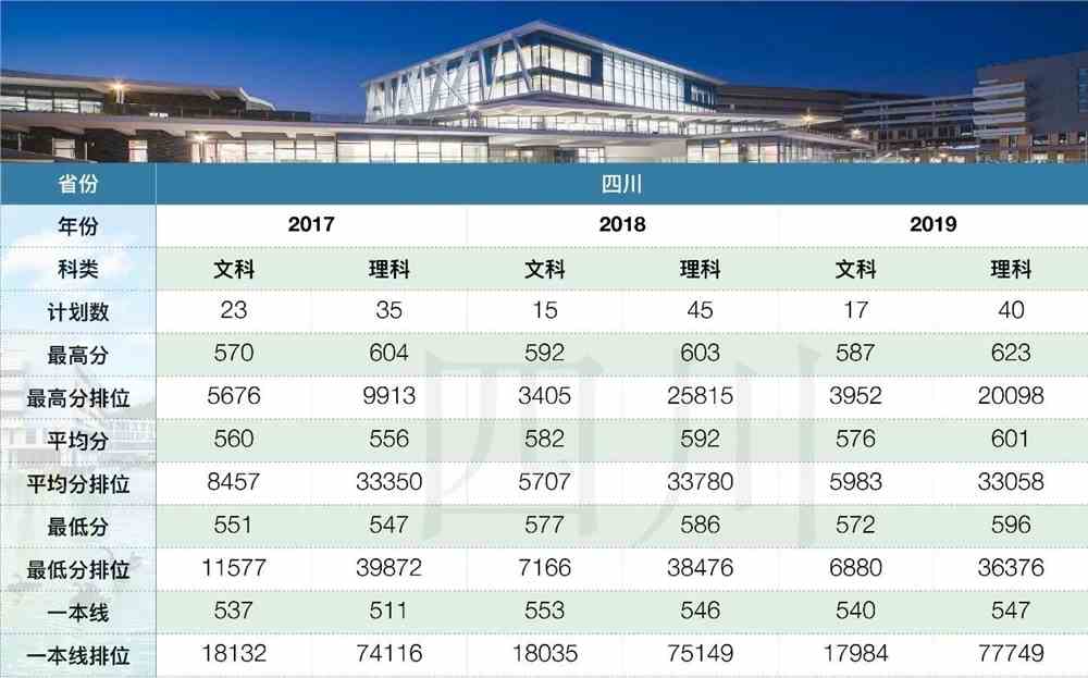 北京师范大学-香港浸会大学联合国际学院是几本_是一本还是二本大学？