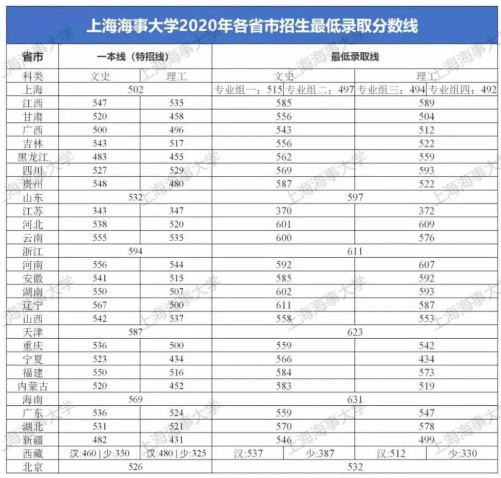 上海海事大学是几本_是一本还是二本大学？