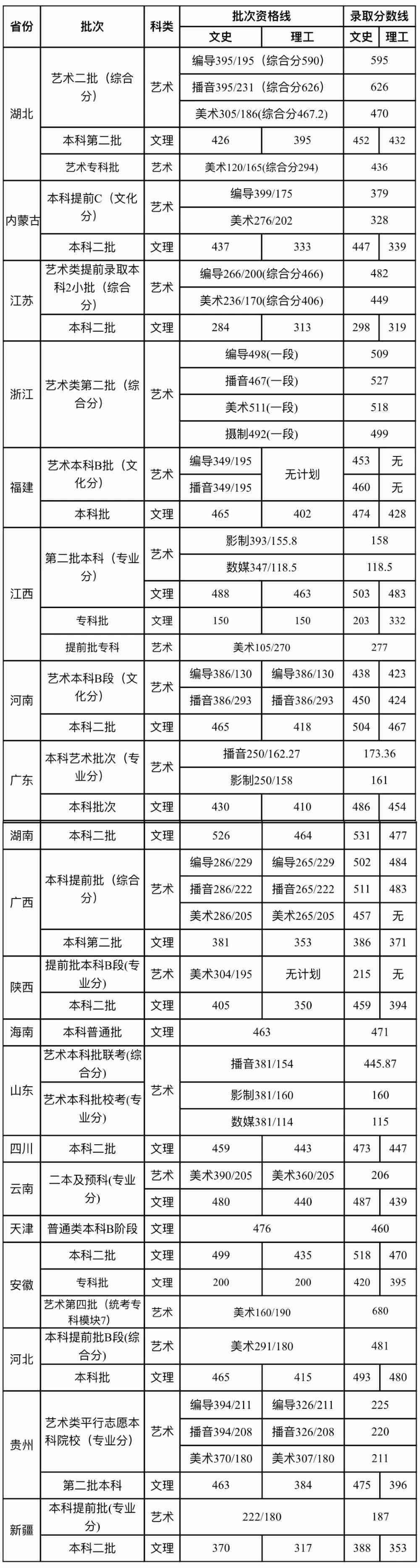 武汉晴川学院是几本_是二本还是三本大学？