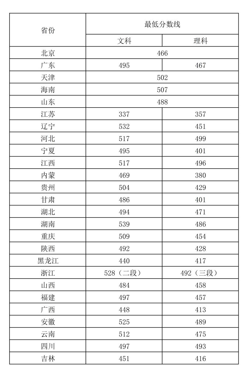 郑州工程技术学院是几本_是一本还是二本大学？