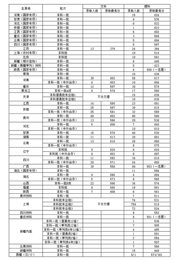 上海对外经贸大学是几本_是一本还是二本大学？