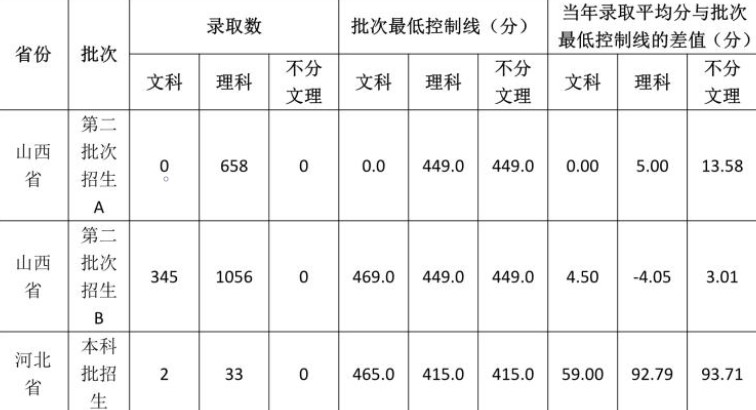 山西能源学院是几本_是一本还是二本大学？