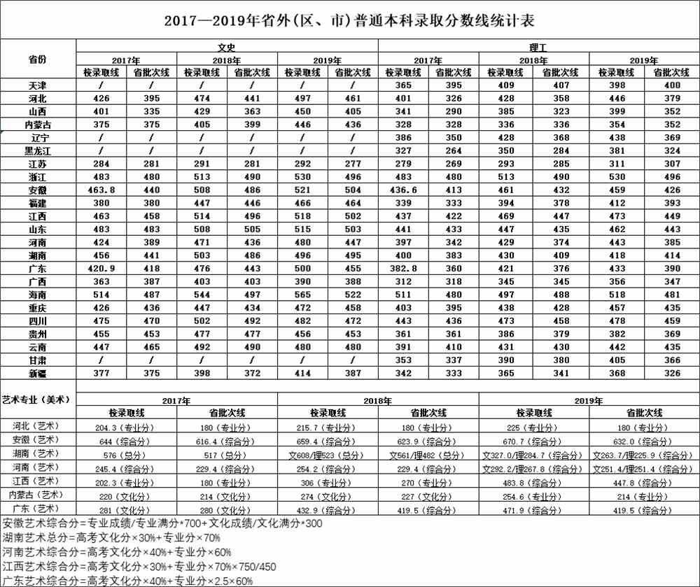 武汉工程大学邮电与信息工程学院是几本_是二本还是三本大学？