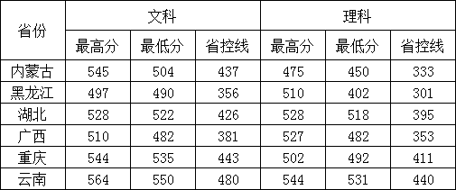 常州大学是几本_是一本还是二本大学？