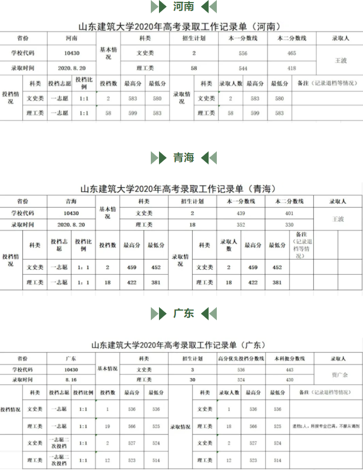 山东建筑大学是几本_是一本还是二本大学？