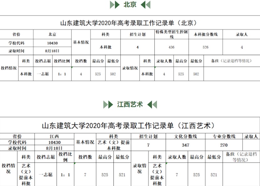 山东建筑大学是几本_是一本还是二本大学？