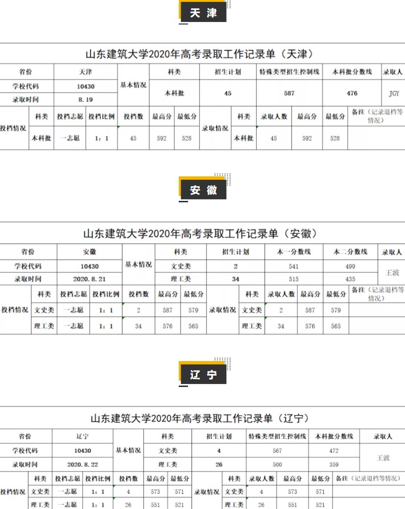 山东建筑大学是几本_是一本还是二本大学？