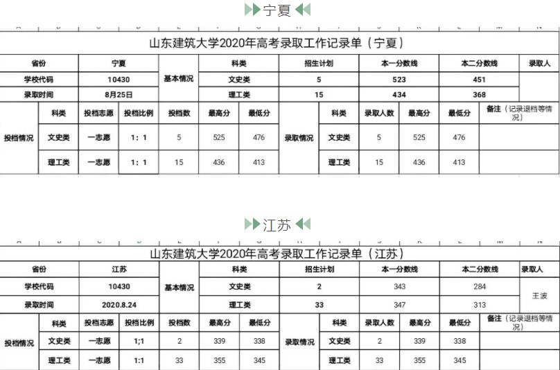 山东建筑大学是几本_是一本还是二本大学？