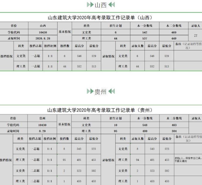 山东建筑大学是几本_是一本还是二本大学？