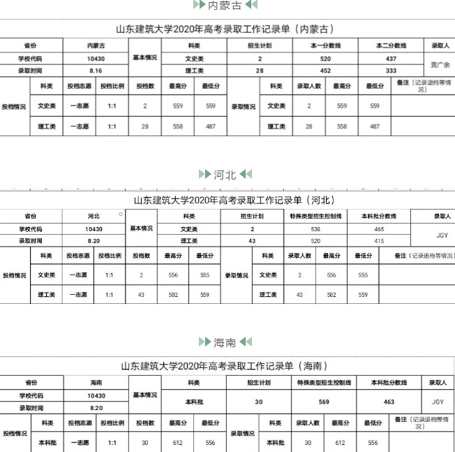 山东建筑大学是几本_是一本还是二本大学？