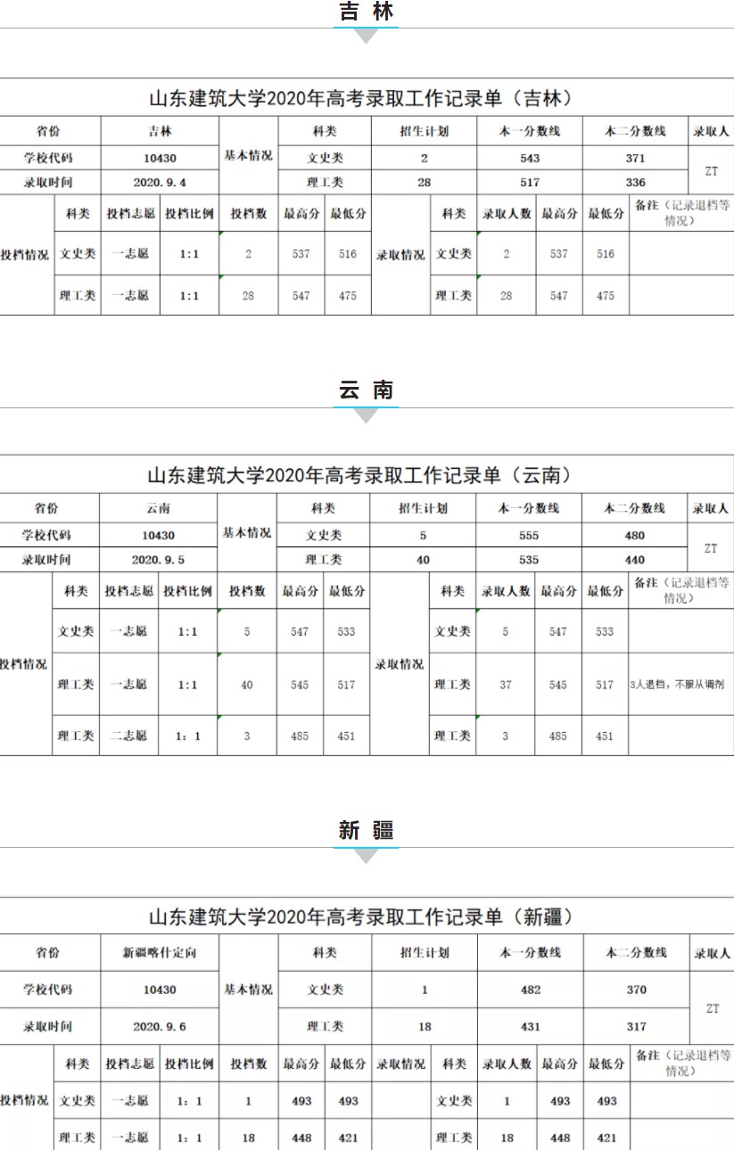 山东建筑大学是几本_是一本还是二本大学？