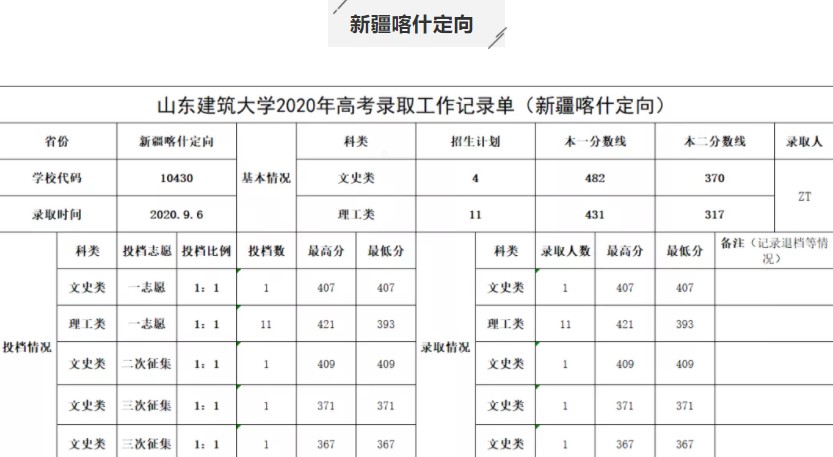 山东建筑大学是几本_是一本还是二本大学？