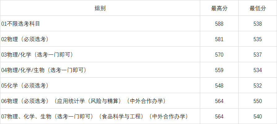 北京工商大学是几本_是一本还是二本大学？