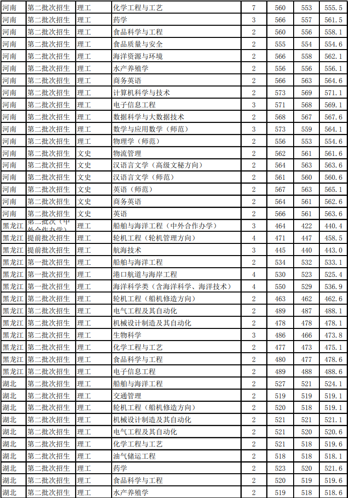 浙江海洋大学是几本_是一本还是二本大学？