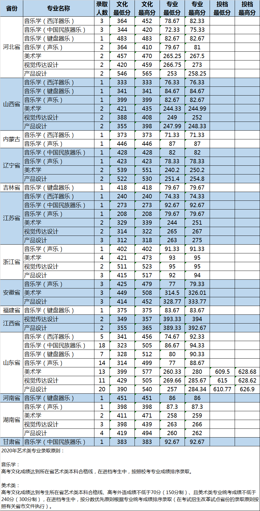 山东大学是几本_是一本还是二本大学？