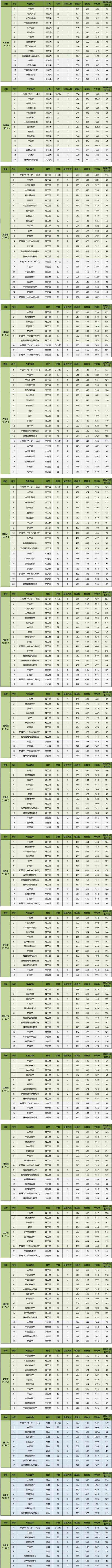 广西中医药大学是几本_是一本还是二本大学？