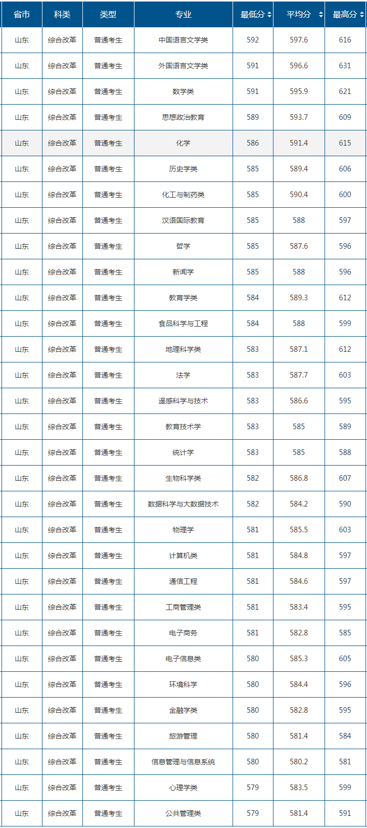 山东师范大学是几本_是一本还是二本大学？