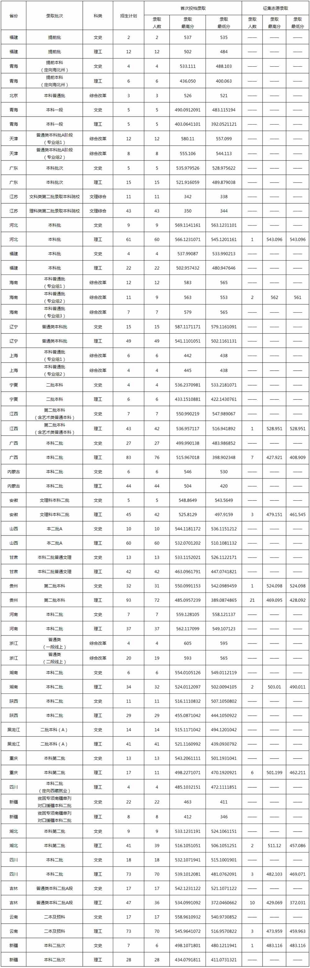 鲁东大学是几本_是一本还是二本大学？