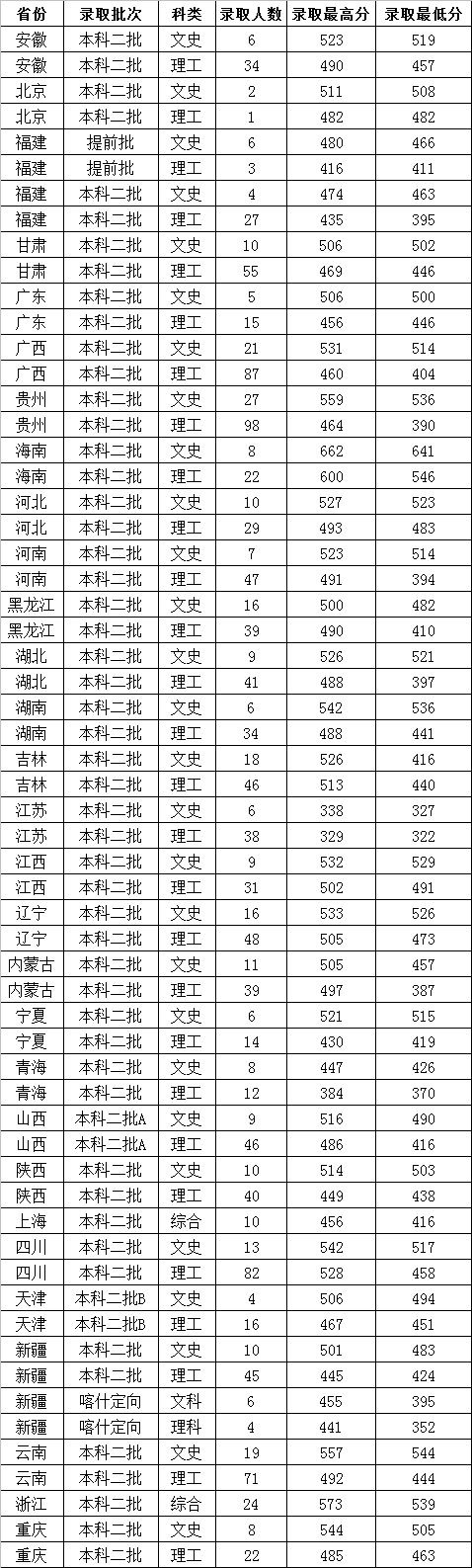 鲁东大学是几本_是一本还是二本大学？