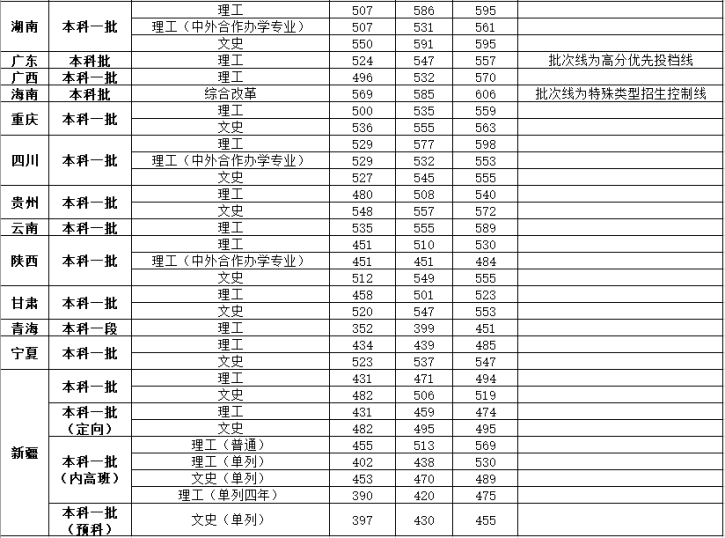 武汉工程大学是几本_是一本还是二本大学？